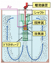 平成23年度建設技術審査証明・新規14技術　■トピックス