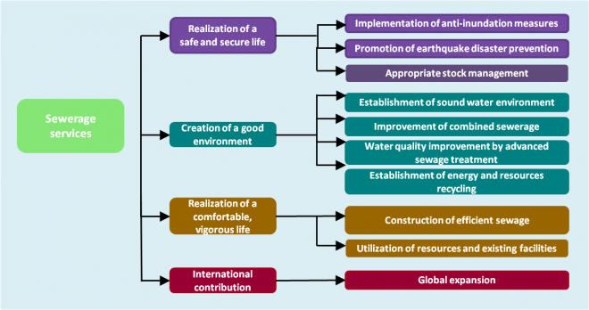 sewerage_service01