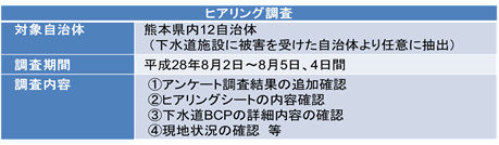 kumamotobcp02