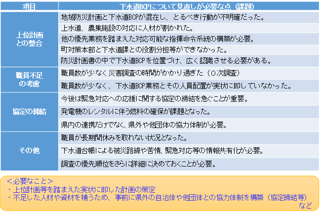 kumamotobcp05