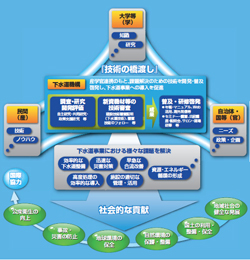 公益財団法人への移行および名称変更のお知らせ　■下水道機構Now