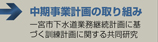 中期事業計画の取り組み