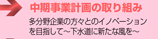 中期事業計画の取り組み